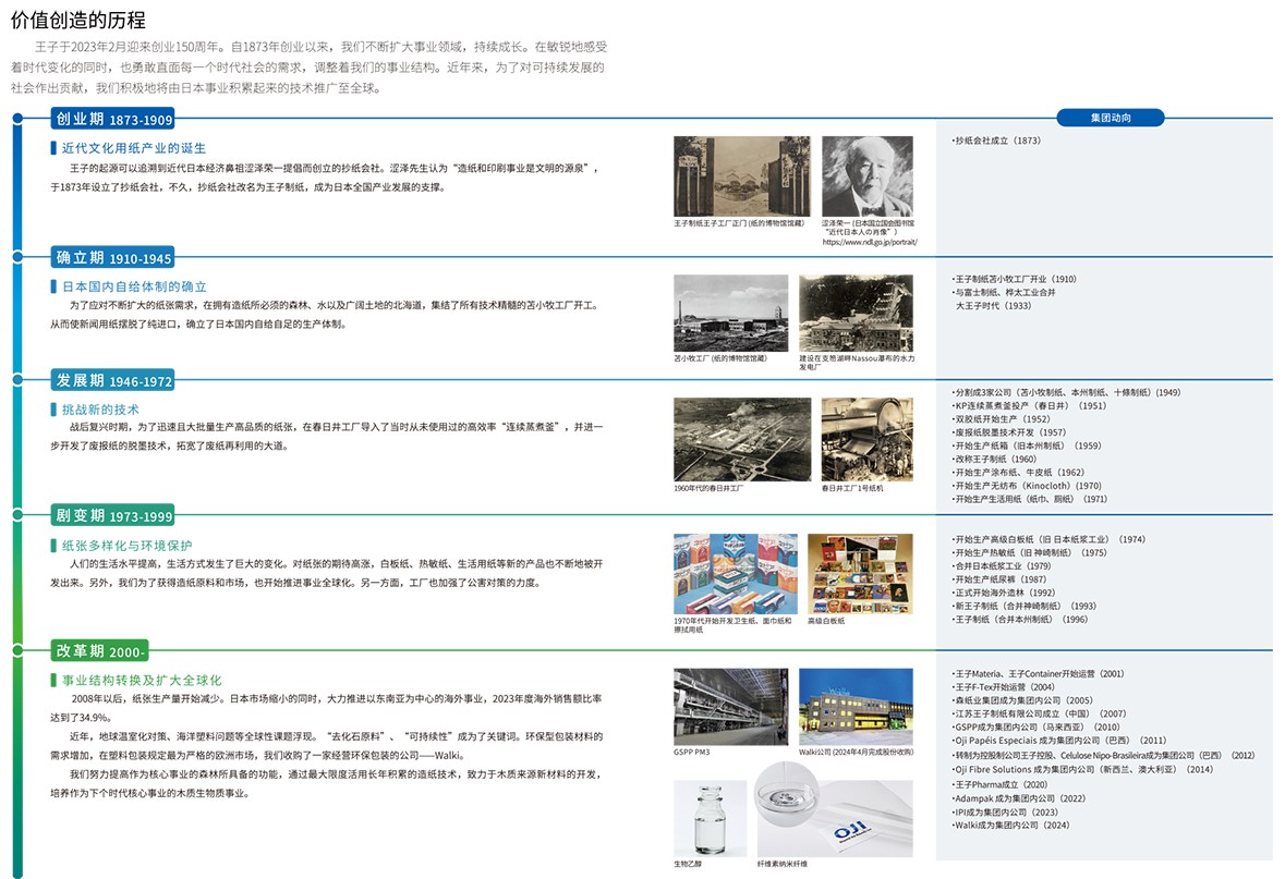 1749782830172557.jpg 可持續(xù)發(fā)展報(bào)告-2024-大文件-5.jpg